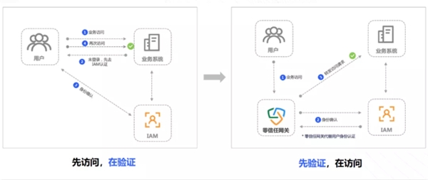 持安科技入选安全牛《初鉴初创 