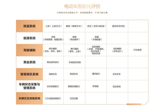 鲁大师电动车智能化测评第11期