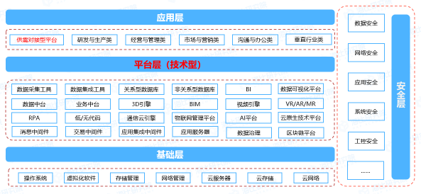 数智时代，谁都做平台，谁都做生态！这行吗？