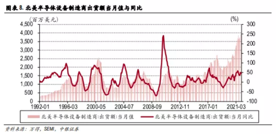 博众投资：缺货+超预期发展，半导体行业再掀炒作浪潮！