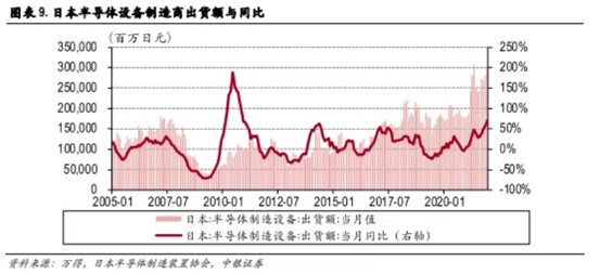 博众投资：缺货+超预期发展，半导体行业再掀炒作浪潮！