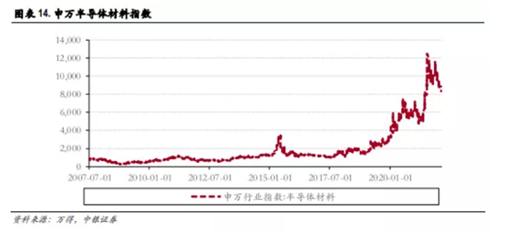 博众投资：缺货+超预期发展，半导体行业再掀炒作浪潮！