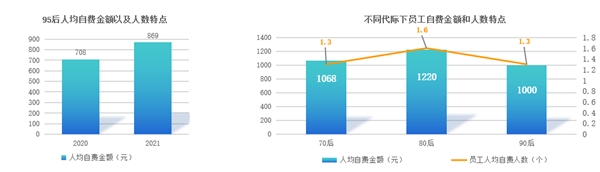 趋势洞察｜商保福利爆发，数字化员工商保方案重塑企业“健康力”