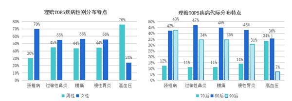 趋势洞察｜商保福利爆发，数字化员工商保方案重塑企业“健康力”