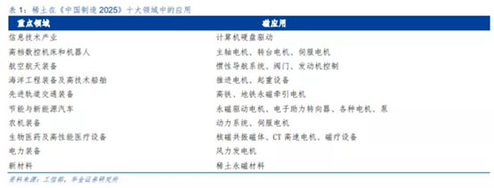 博众投资：稀土板块强势回归，重视背后的炒作逻辑！