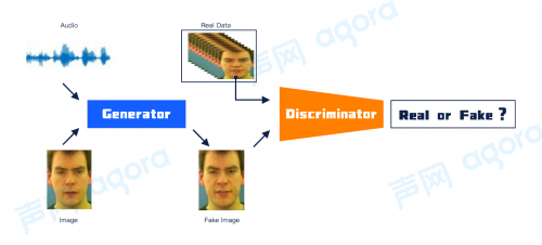 声网Agora Lipsync 技术揭秘：通过实时语音驱动人像模拟真人说话