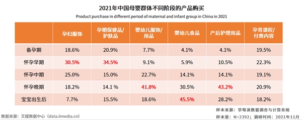 效率育儿成为母婴群体重要诉求 头部母婴平台专业性价值凸显