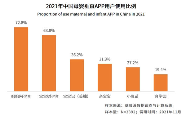 效率育儿成为母婴群体重要诉求 头部母婴平台专业性价值凸显