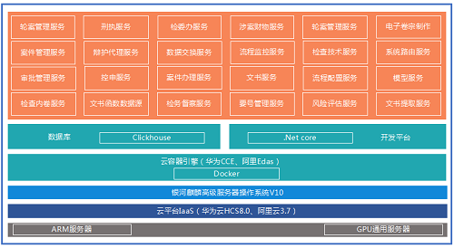 自主创新“银河麒麟操作系统”打造我国云服务全生态