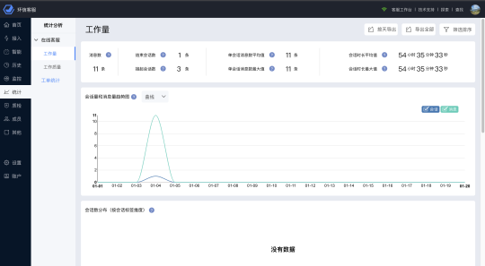 环信发布“萤火虫计划”正式推出免费版在线客服