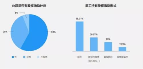 富途ESOP：携程“3+2“办公背后，员工幸福感会更高吗？