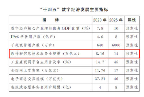 民族企业夯实科技能力 助力数字经济高质量发展