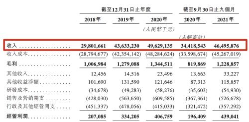 汇通达香港上市，市值超240亿港元，富途任承销商助力IPO