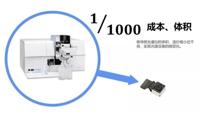 芯视界科技获评北京市专精特新“小巨人”企业