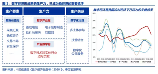 博众投资：“东数西算”来袭，数据中心板块异军突起！