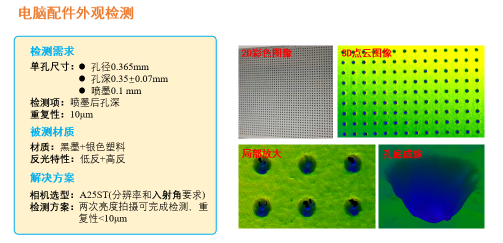 凌云光LCubor 3D高精度面阵结构光相机解析