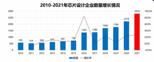 瞬曜创始人傅勇：开放共启中国数字验证新征程