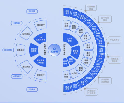 后疫情时代，数字化云上展会成会展业实现行业突围的关键