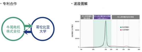 前瞻科技，“Care222DAY”的主题活动如期举办