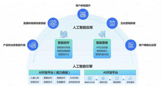 火山引擎技术开年：从跨年演讲到春晚红包，为什么用户体验是个技术活？