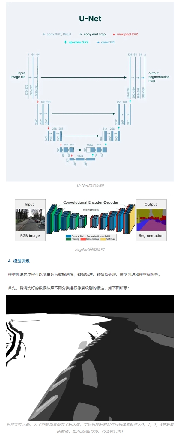 百分点科技：基于计算机视觉的语义分割技术如何在水域监控上发挥作用