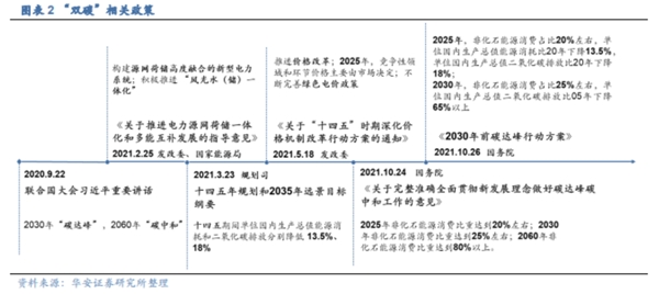 博众投资：政策持续发力，电力产业链多点开花！