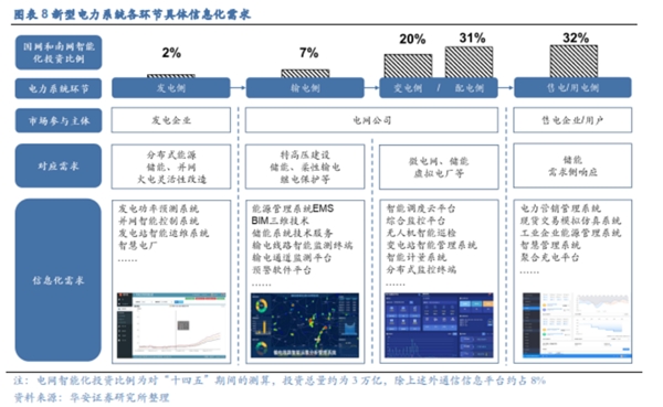 博众投资：政策持续发力，电力产业链多点开花！