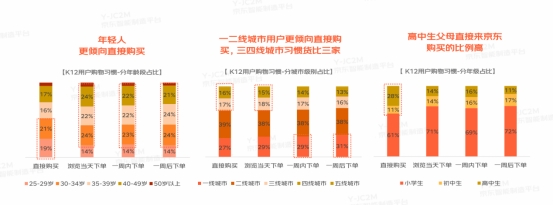 多元教育硬件有多香？京东白皮书洞察：一线用户为学习投资毫不手软直接下单