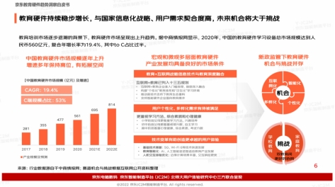 多元教育硬件有多香？京东白皮书洞察：一线用户为学习投资毫不手软直接下单