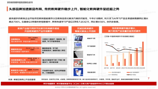 多元教育硬件有多香？京东白皮书洞察：一线用户为学习投资毫不手软直接下单