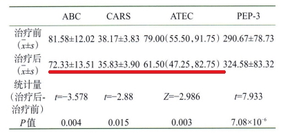 金博智慧褚明礼：经颅直流电刺激（tDCS）改善孤独症儿童社交、认知的脑科学证据