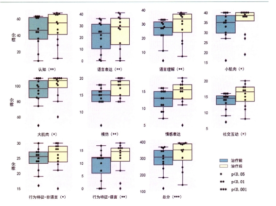 金博智慧褚明礼：经颅直流电刺激（tDCS）改善孤独症儿童社交、认知的脑科学证据