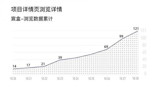 鲸准极速融资服务助力小得环保科技「1个月内」找到战略投资机构