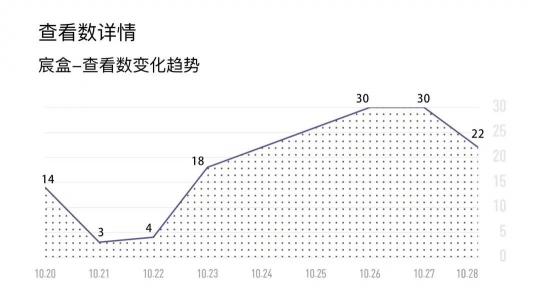 鲸准极速融资服务助力小得环保科技「1个月内」找到战略投资机构