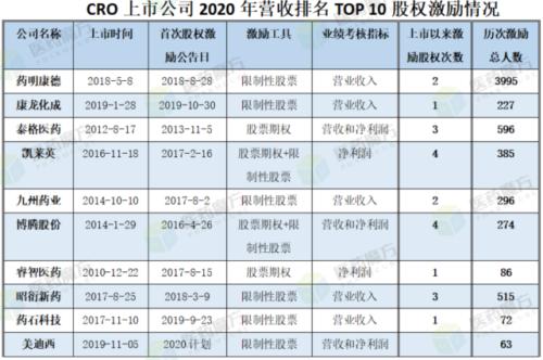 富途ESOP:生物医药人才紧缺?股权激励六大要点直击人才困境