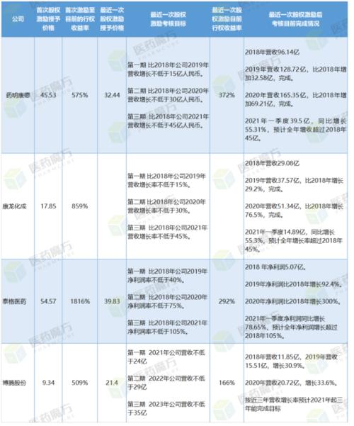 富途ESOP:生物医药人才紧缺?股权激励六大要点直击人才困境