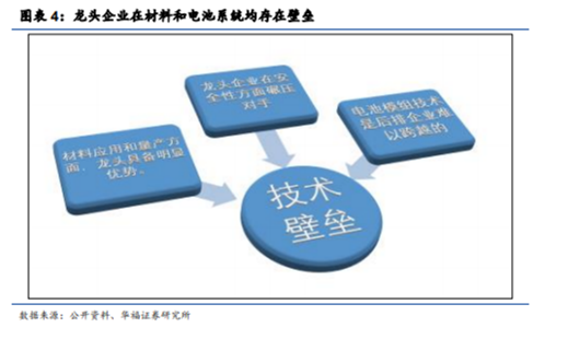 博众投资：高景气度+龙头企业优势，锂电池概念王者归来？