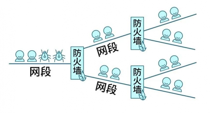 Gartner再次改名，微隔离技术迎来新使命