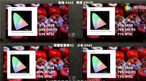 小米电视横评成绩不佳 “参数没输过 体验没赢过”话锋再起