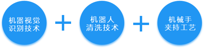 千亿市场、200%增长，哈工智能机器人技术革新工业清洗！