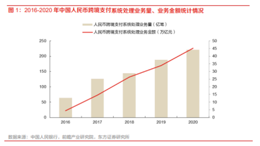 博众投资：政策支持+有序推进，数字货币再度崛起！