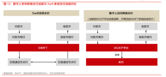 博众投资：政策支持+有序推进，数字货币再度崛起！