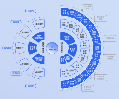 “云上逛企业”正成为企业展销新潮流，未来三年50%以上企业将把展销大厅搬至线上