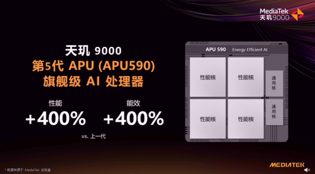 OPPO Find X5 Pro天玑版登顶AI性能和能效榜，搭载天玑9000旗舰芯AI表现拉满