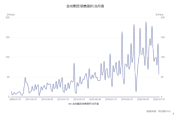 博众投资：房地产政策松绑，我们可以入手首套房吗？