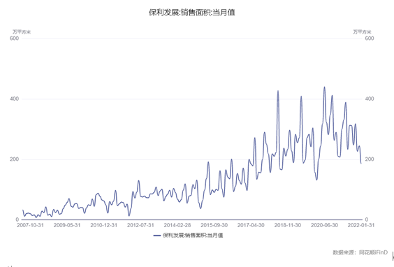 博众投资：房地产政策松绑，我们可以入手首套房吗？