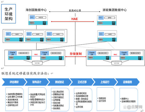 联想助力按下“快捷键”，浙能跑出智能化转型“加速度”