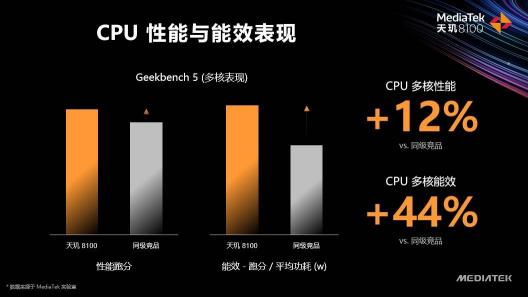 天玑8100和天玑8000轻旗舰发布，CPU、GPU、APU性能、能效全面领先