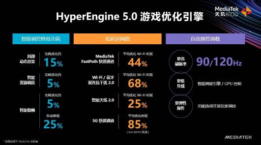 天玑8100和天玑8000轻旗舰发布，CPU、GPU、APU性能、能效全面领先