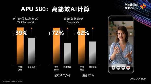 天玑8100和天玑8000轻旗舰发布，CPU、GPU、APU性能、能效全面领先